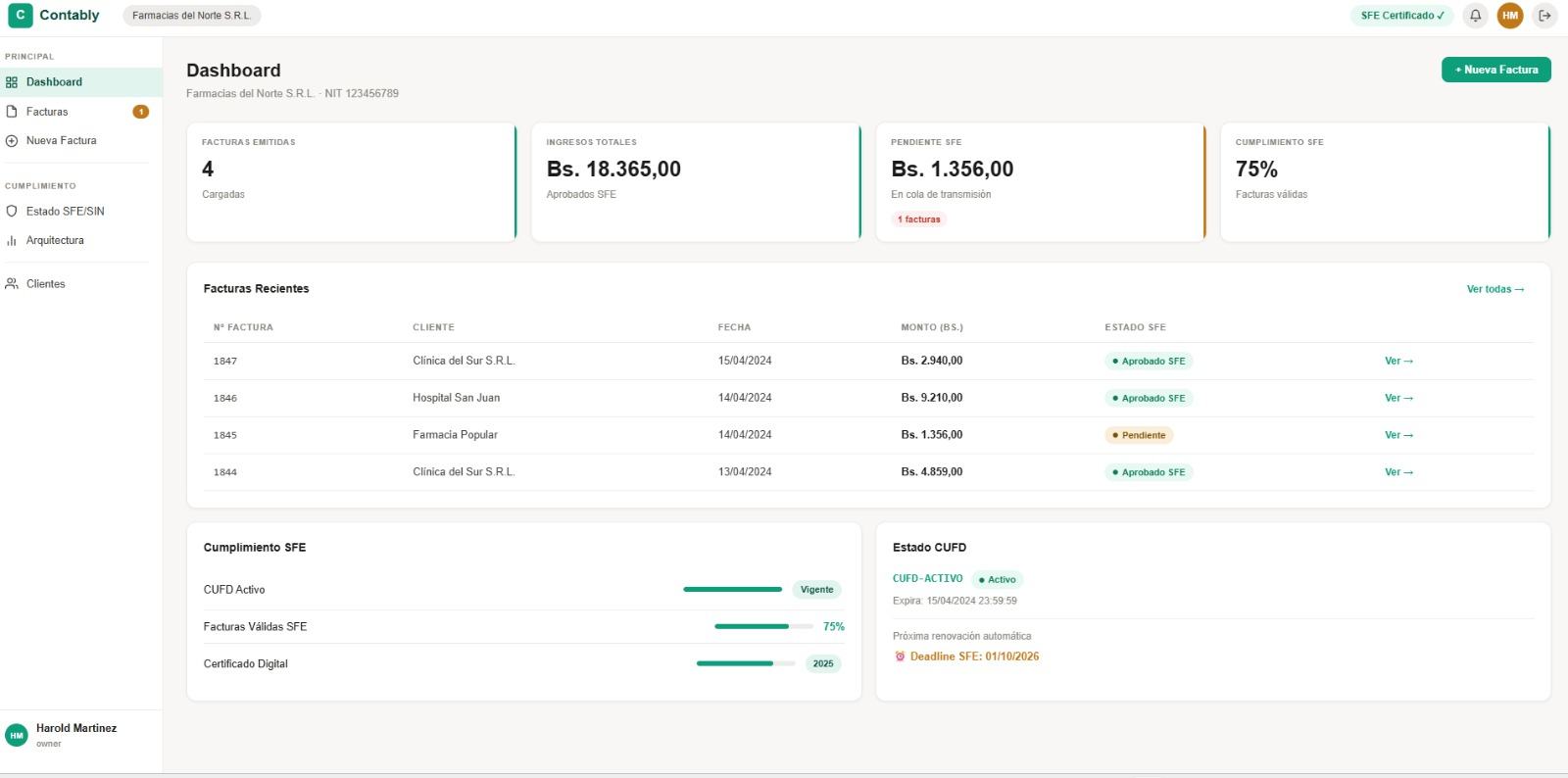 Contably dashboard showing SFE invoicing and compliance